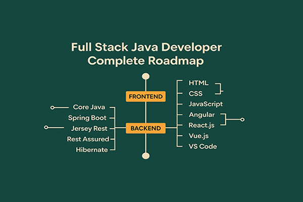 Hands-On Web Development Bootcamp: Build and Deploy Your First Website